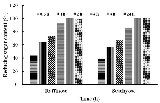 Molecules 20 13550 g004 550