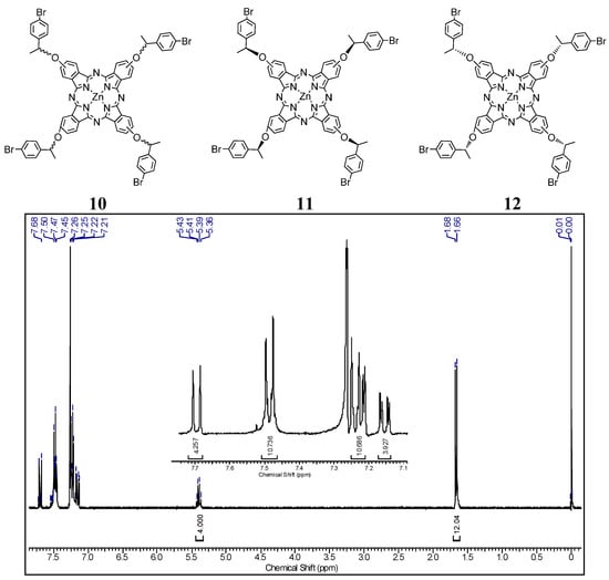 Molecules 20 13575 g001 550
