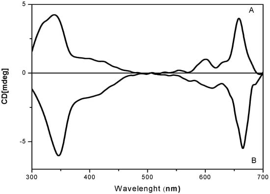 Molecules 20 13575 g003 550