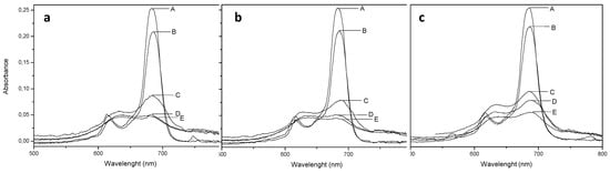 Molecules 20 13575 g004 550