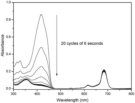 Molecules 20 13575 g006 550