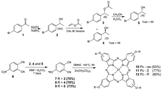 Molecules 20 13575 g011 550