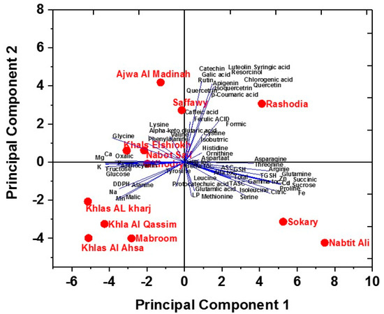Molecules 20 13620 g002 550