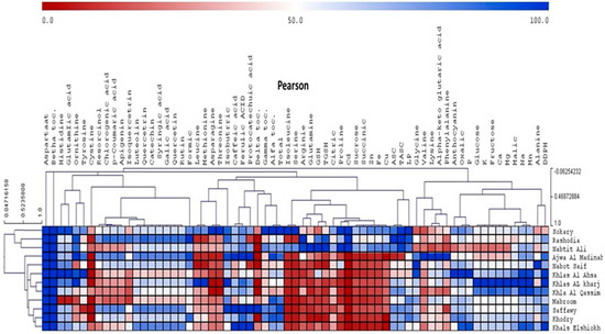 Molecules 20 13620 g003 550