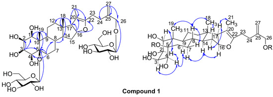 Molecules 20 13659 g002 550