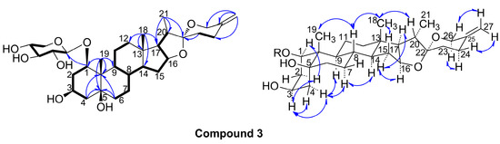 Molecules 20 13659 g004 550