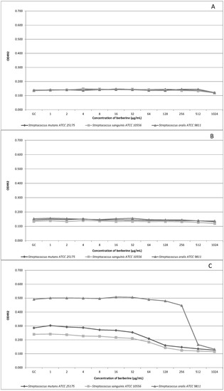 Molecules 20 13705 g001a 550