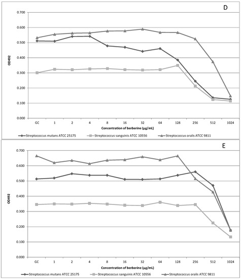 Molecules 20 13705 g001b 550