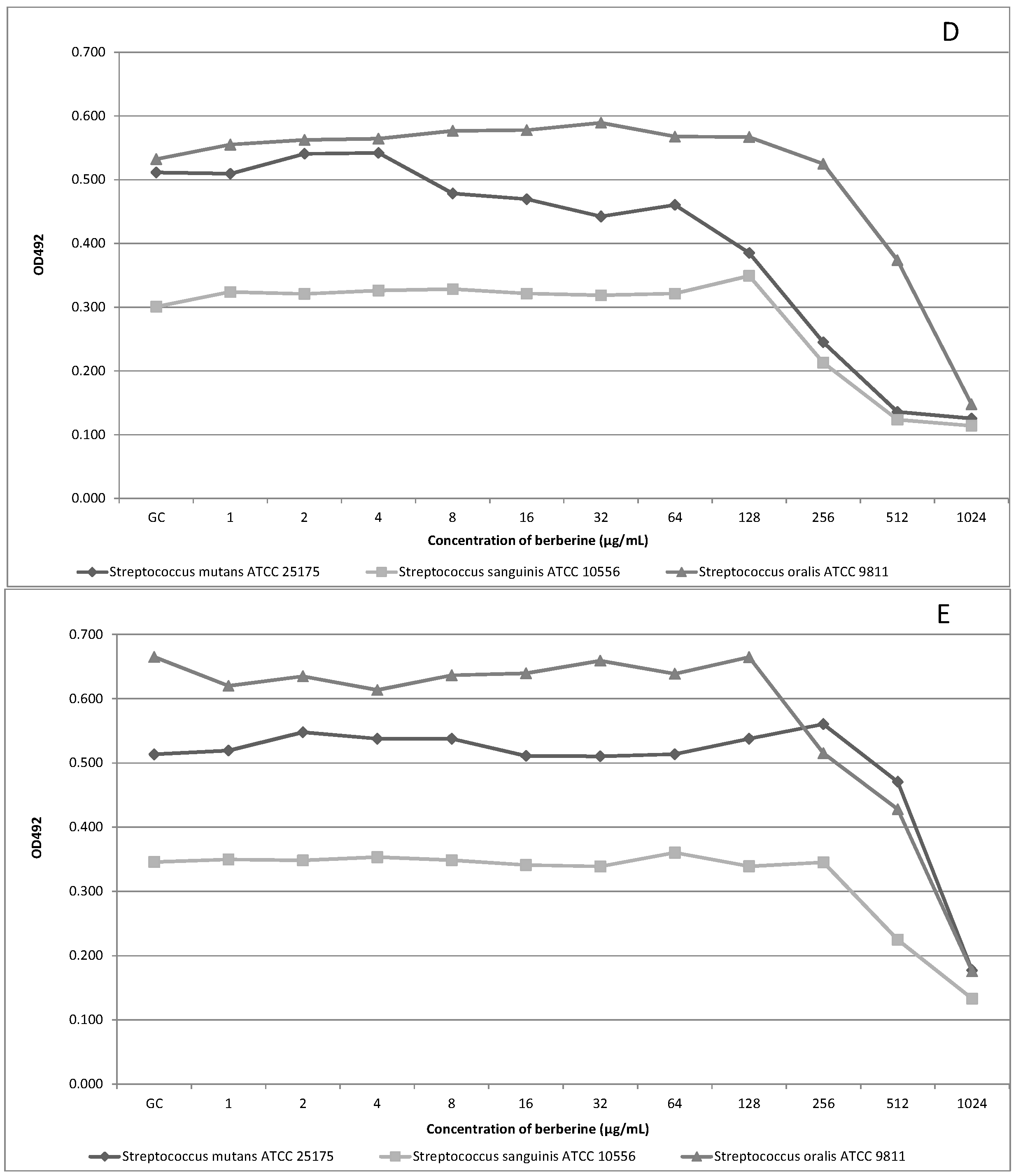 Molecules 20 13705 g001b