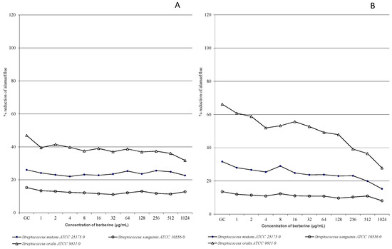 Molecules 20 13705 g002a 550