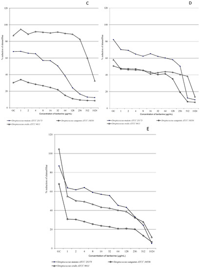 Molecules 20 13705 g002b 550