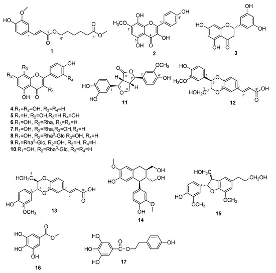 Molecules 20 13725 g001 550