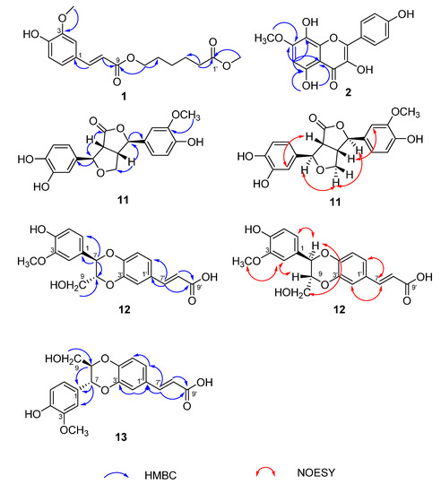 Molecules 20 13725 g002 550