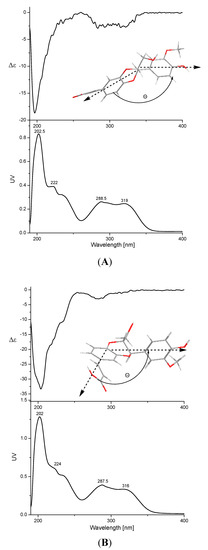 Molecules 20 13725 g003 550