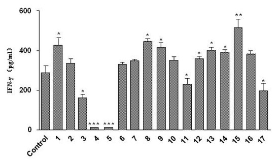 Molecules 20 13725 g004 550