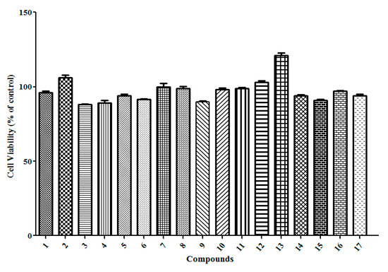 Molecules 20 13725 g005 550