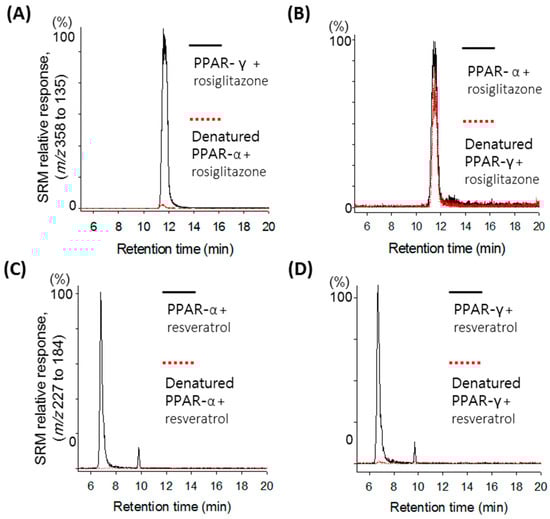 Molecules 20 13753 g001 550