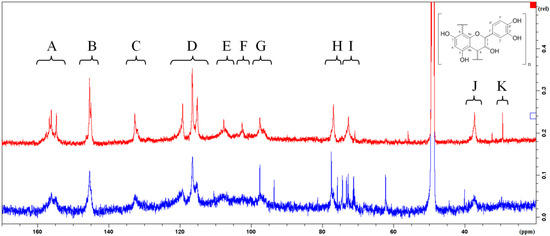 Molecules 20 13764 g002 550