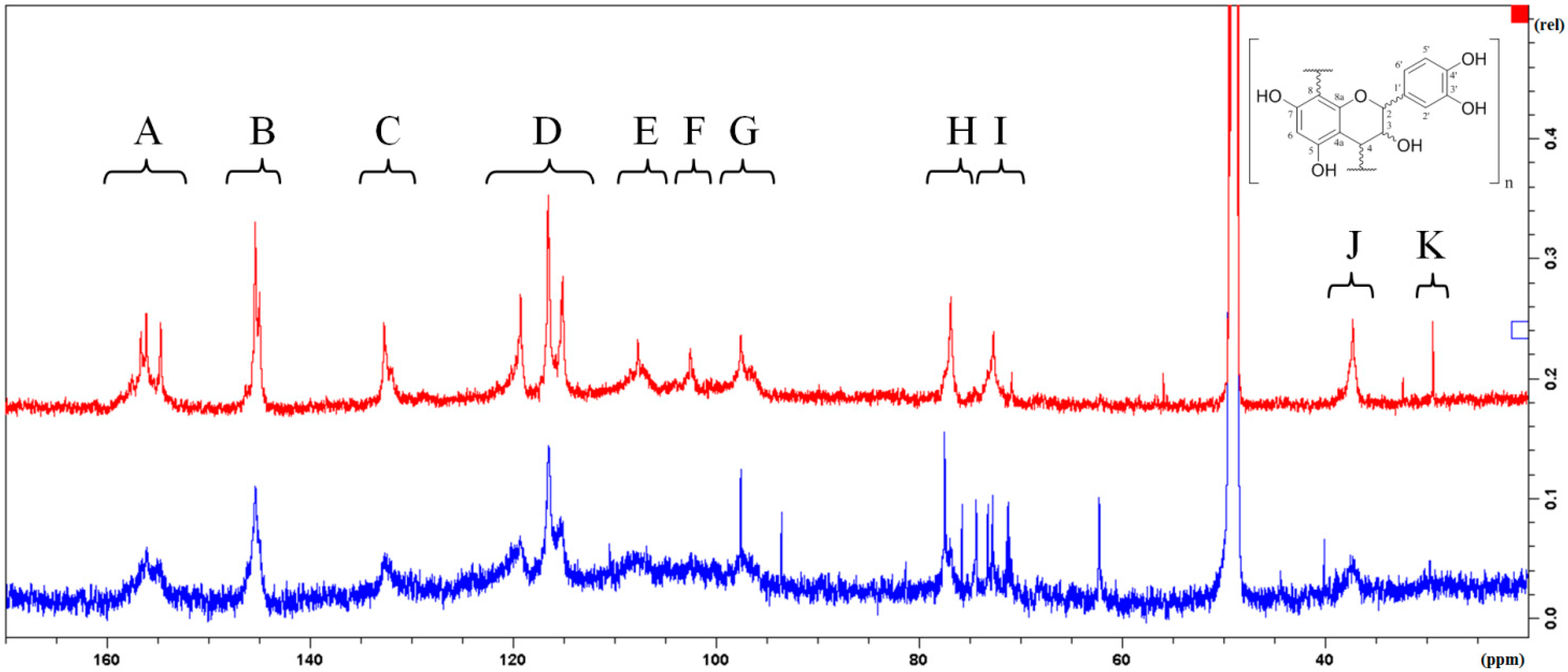Molecules 20 13764 g002