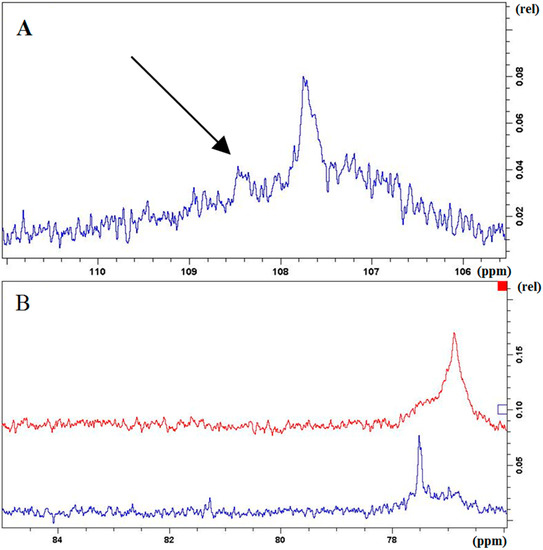 Molecules 20 13764 g003 550