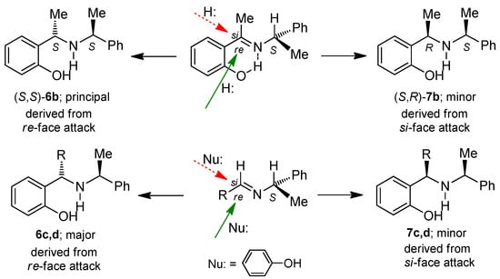 Molecules 20 13794 g002 550