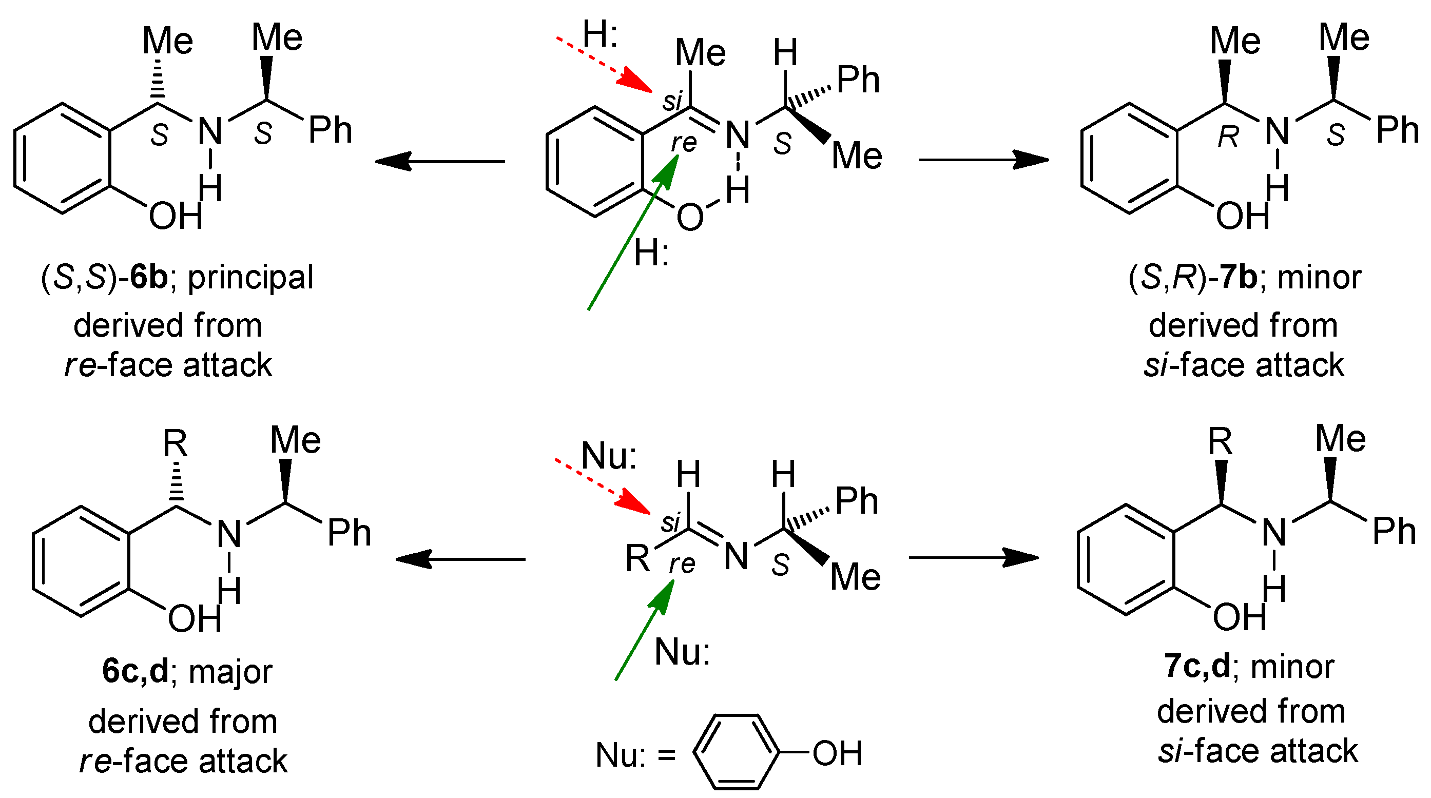 Molecules 20 13794 g002