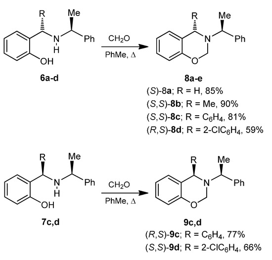 Molecules 20 13794 g008 550