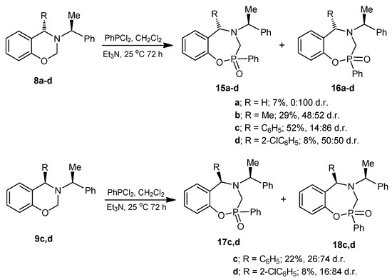 Molecules 20 13794 g011 550