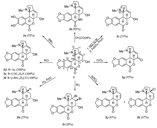 Molecules 20 13854 g003 550