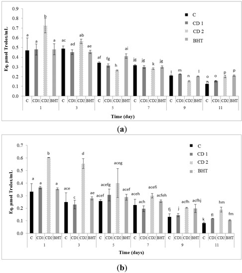 Molecules 20 13913 g001 550