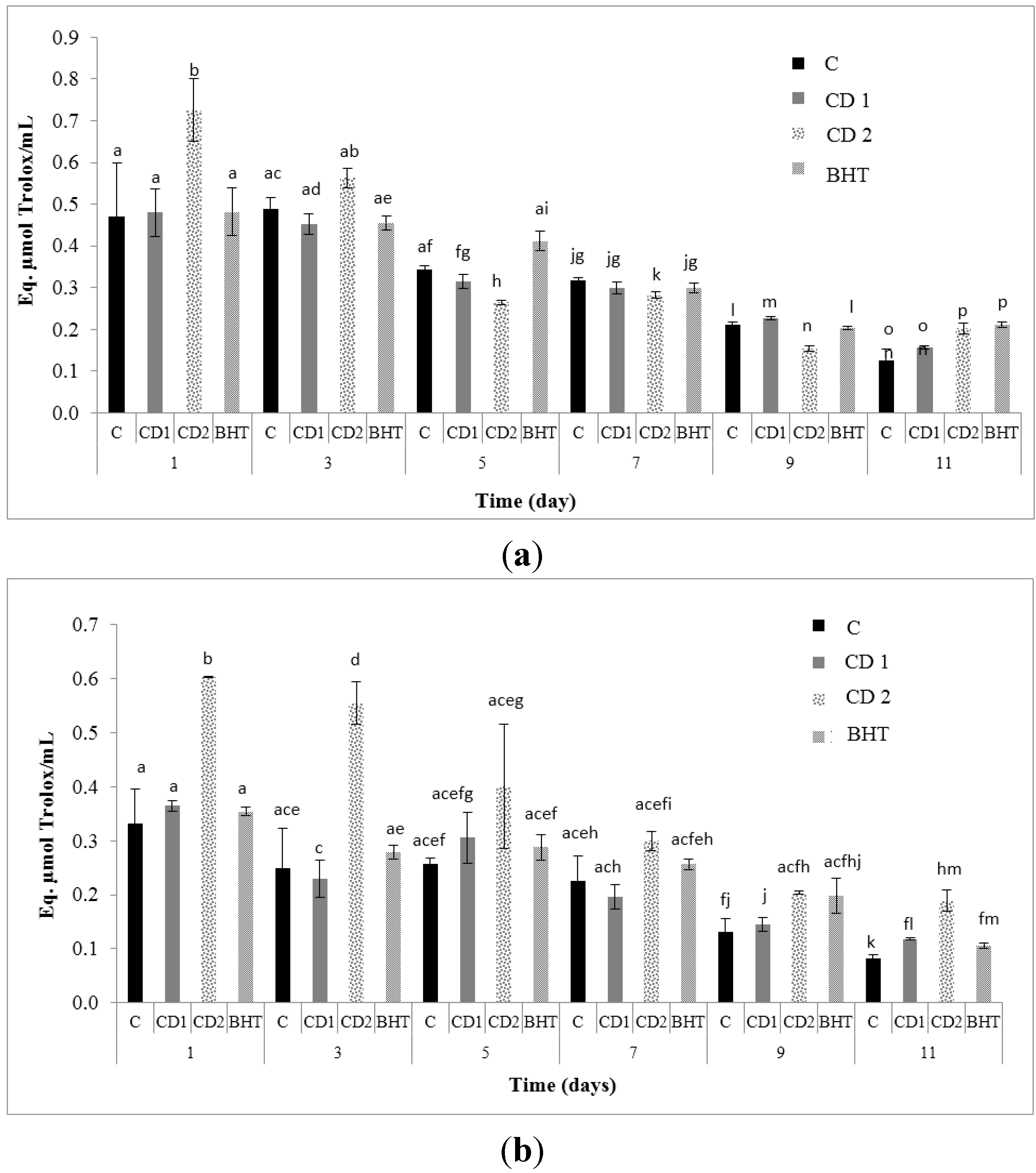 Molecules 20 13913 g001