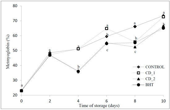 Molecules 20 13913 g002 550