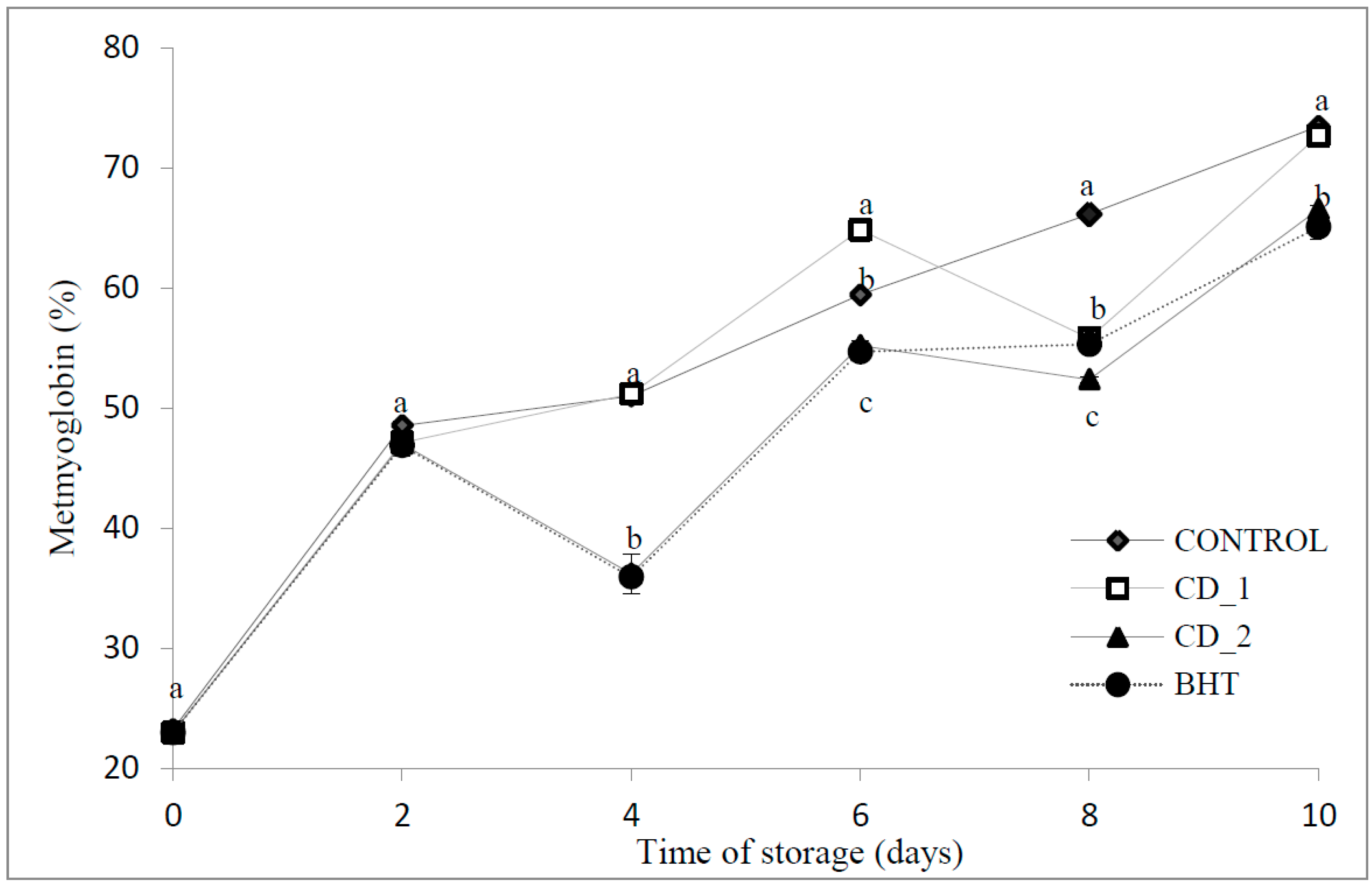 Molecules 20 13913 g002