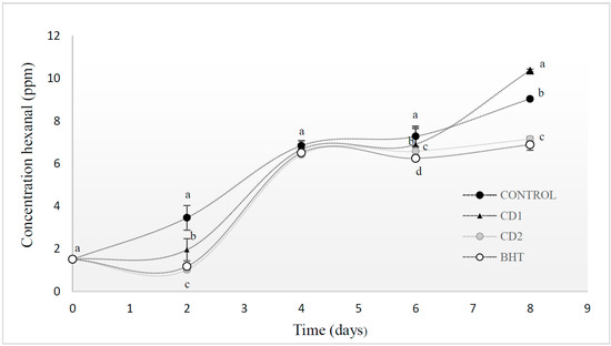 Molecules 20 13913 g003 550