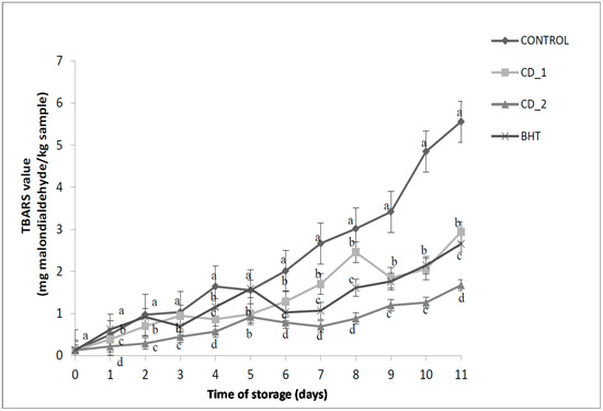 Molecules 20 13913 g004 550