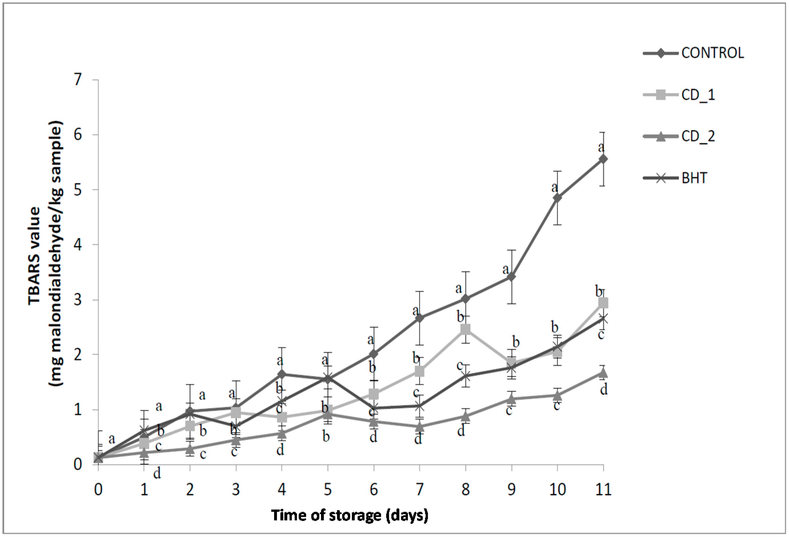 Molecules 20 13913 g004