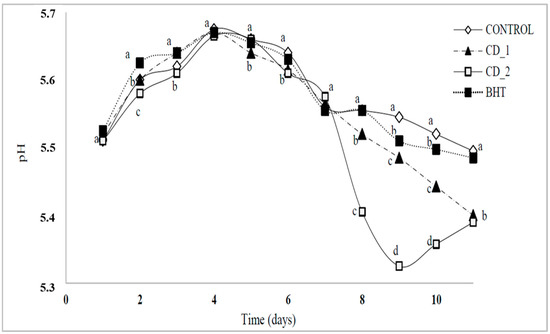 Molecules 20 13913 g005 550