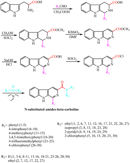 Molecules 20 13941 g003 550