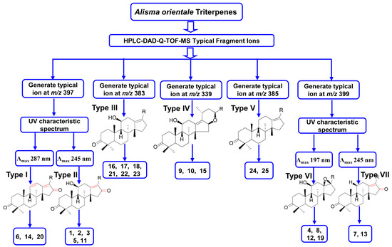 Molecules 20 13958 g003 550