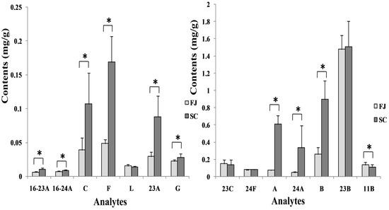 Molecules 20 13958 g005 550