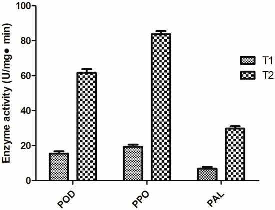 Molecules 20 14103 g003 550