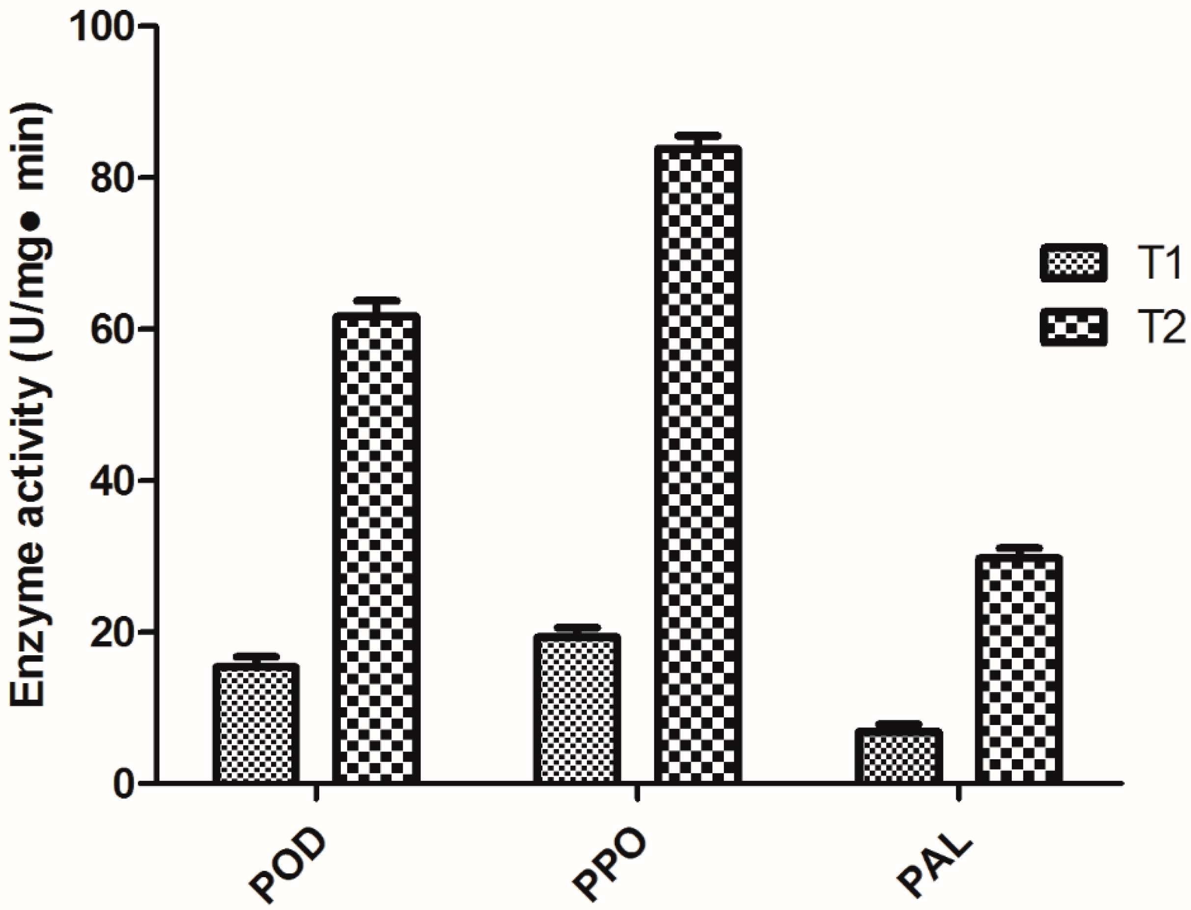 Molecules 20 14103 g003