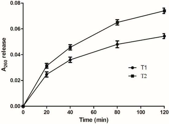 Molecules 20 14103 g004 550