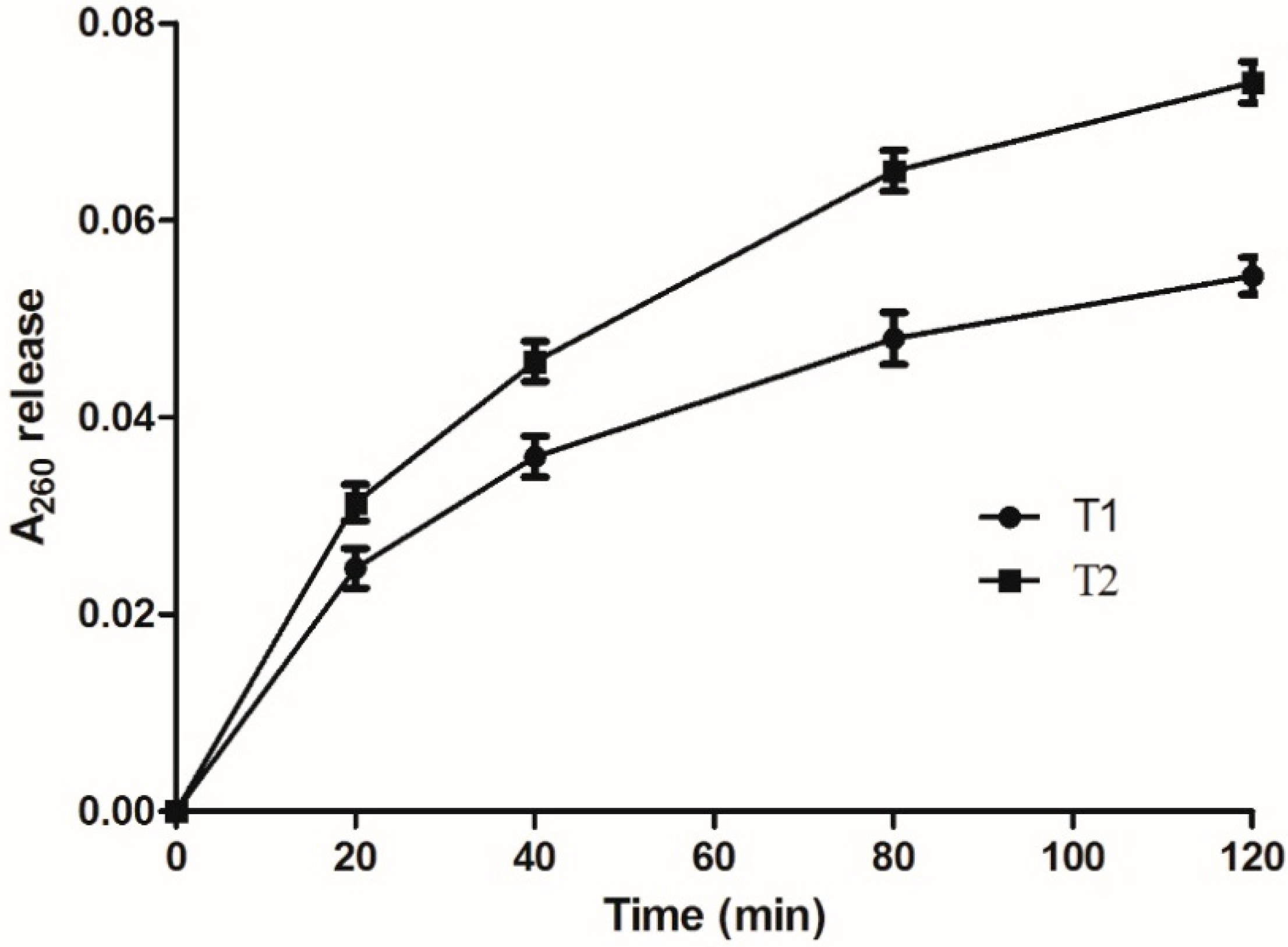 Molecules 20 14103 g004