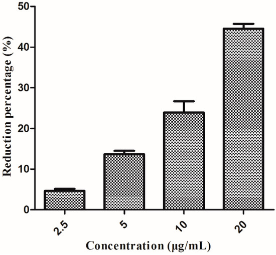 Molecules 20 14103 g005 550