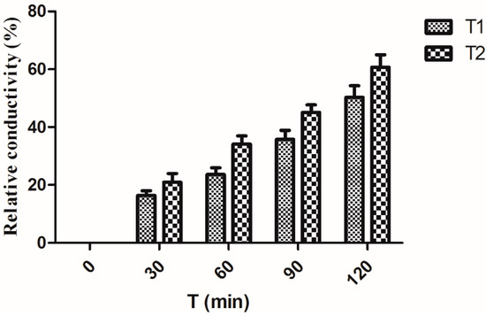 Molecules 20 14103 g006 550
