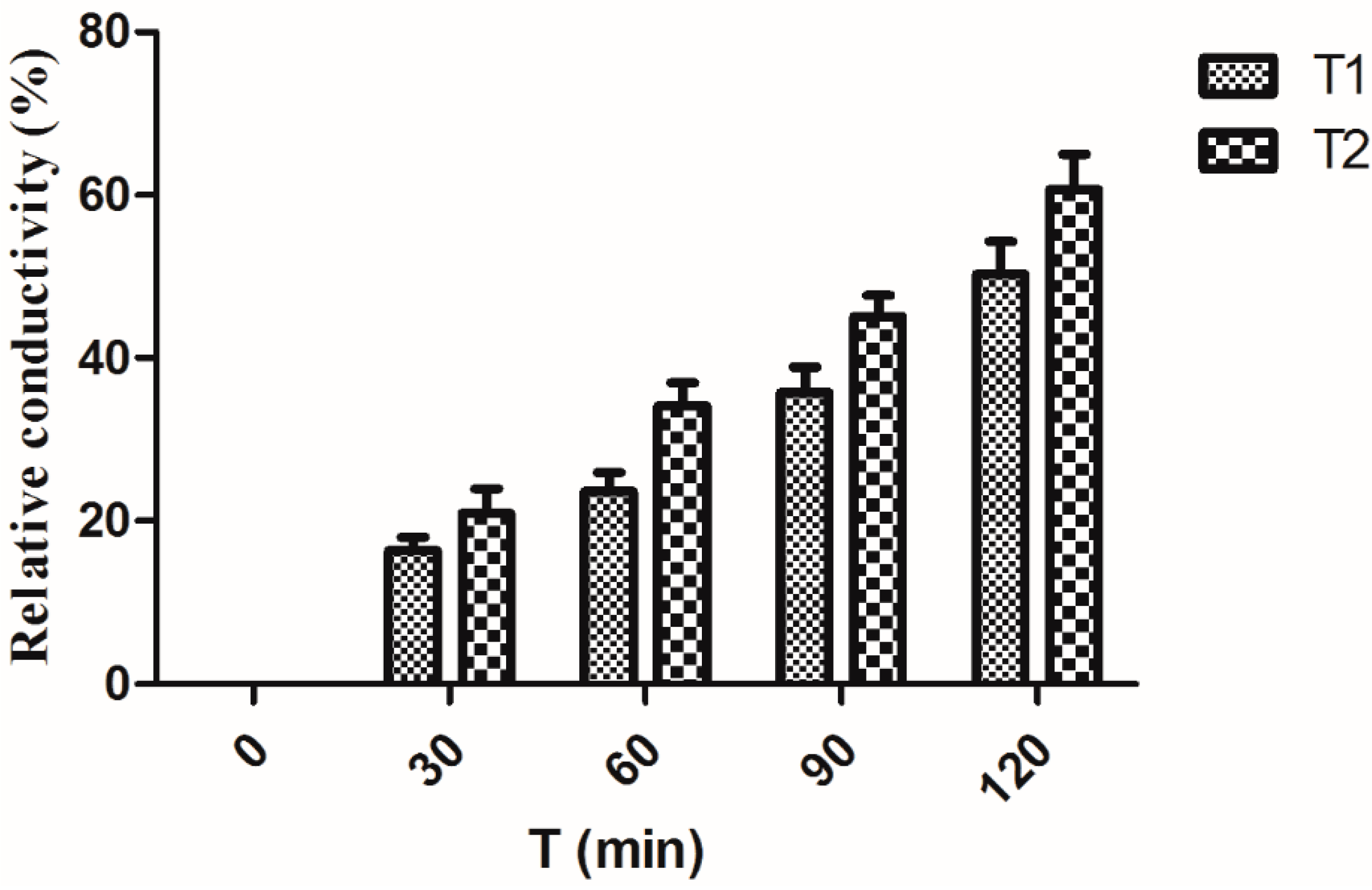 Molecules 20 14103 g006