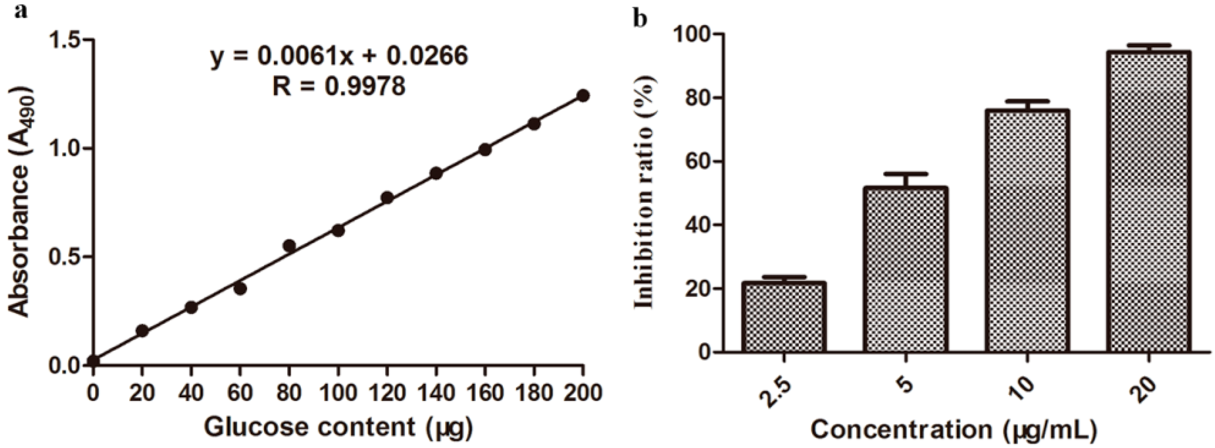 Molecules 20 14103 g007