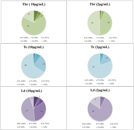 Molecules 20 14118 g001a 550