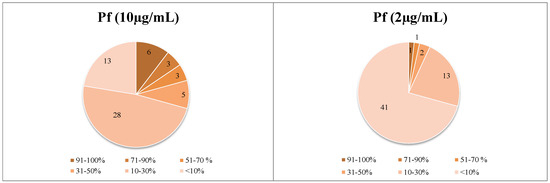 Molecules 20 14118 g001b 550